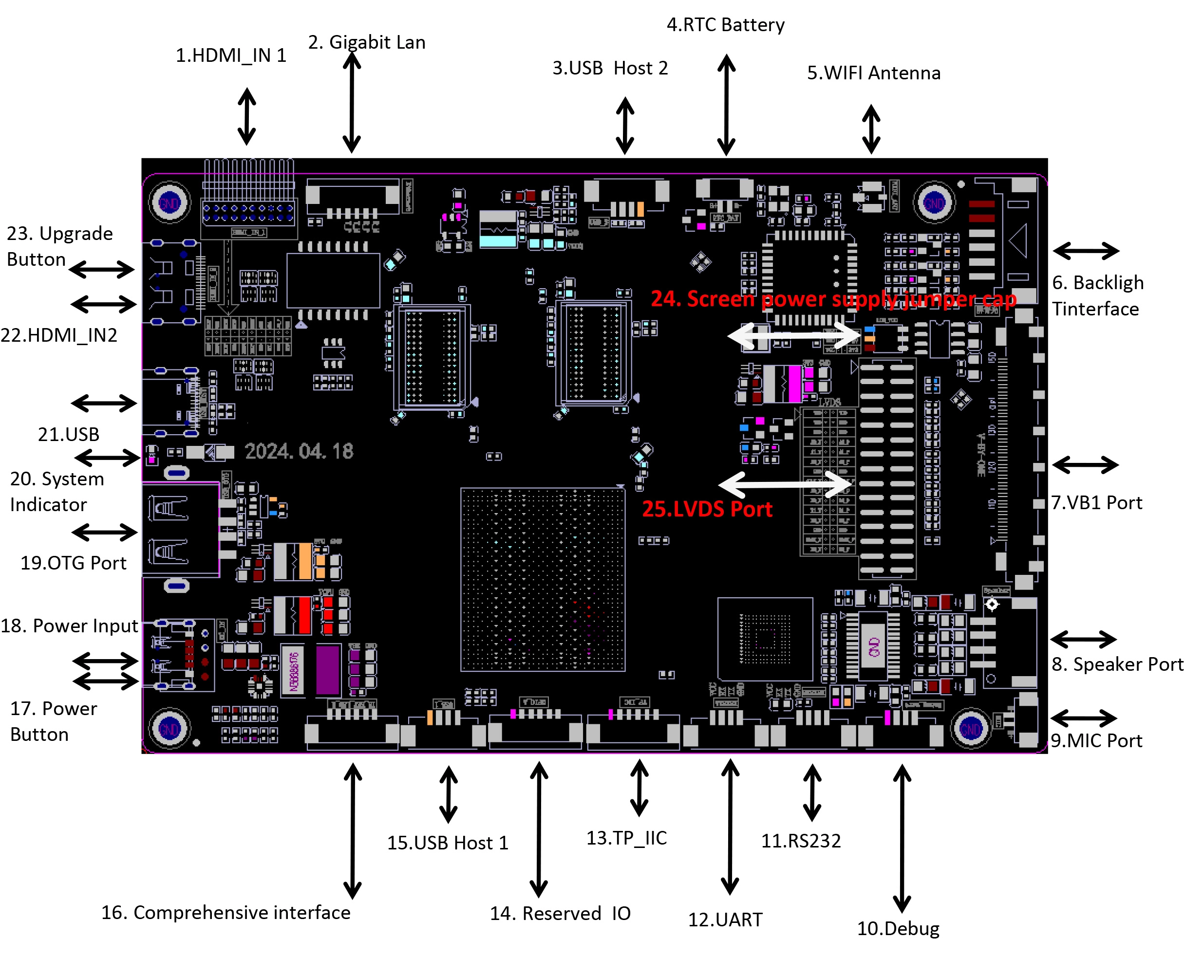 Digital Signage Players with Amlogic T982
