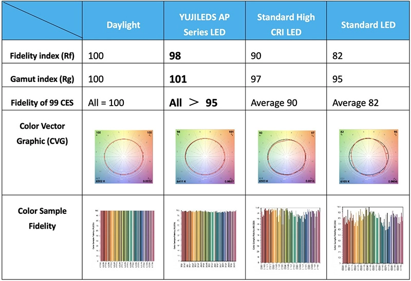china 4ft LED retrofit tube T8 supplier