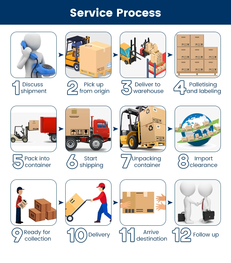 From Shenzhen to Antwerp Belgium Air freight forwarder to Europe air shipping agency fast shipping cost,Sunny Worldwide Logistics From Shenzhen to Antwerp Belgium Air freight forwarder to Europe air shipping agency fast shipping cost,Sunny Worldwide Logistics
