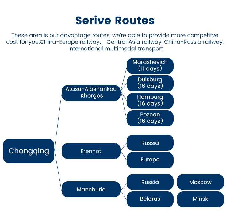 Intermodal railway freight