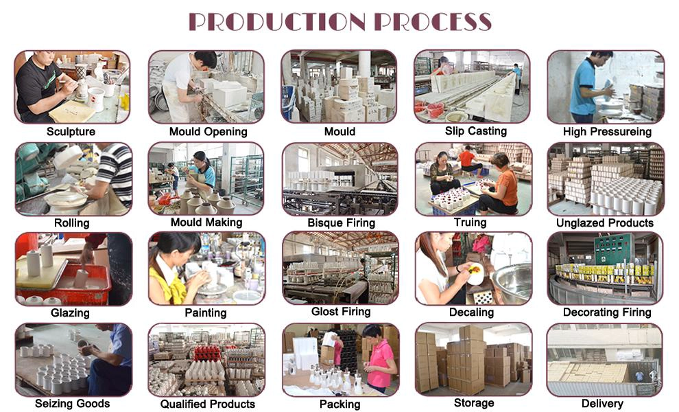 Production