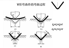 Common Misconceptions About Sheet Metal Bending Revealed Common Misconceptions About Sheet Metal Bending Revealed