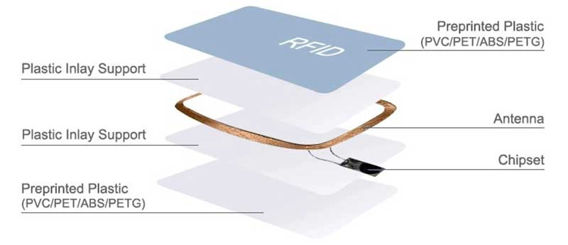 PVC promotional luggage tags wholesale