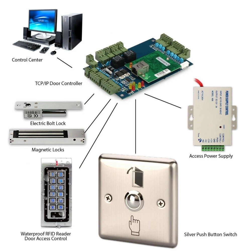 TK ML12V Push to Exit NO COM Switch Access Control Door Release Button