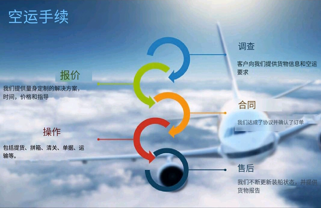 宏铭达物流的空运服务:实时的“快车道”