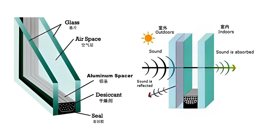 insulting double glazed glass factory
