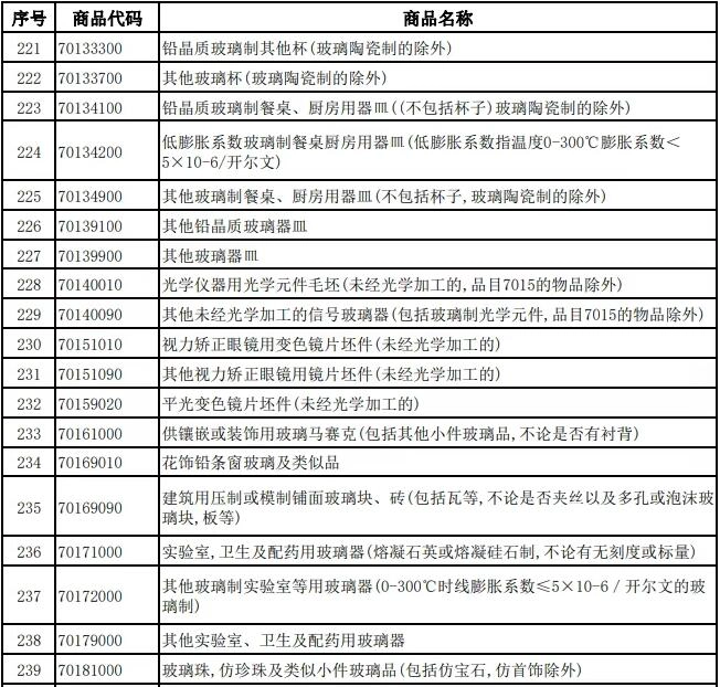 China Glassware Suppliers