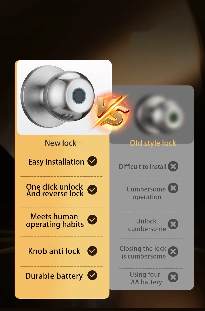 wholesale rfid and fingerprint smart lock