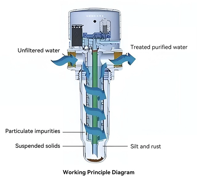 Die Rolle industrieller Filter in der modernen Wasseraufbereitung