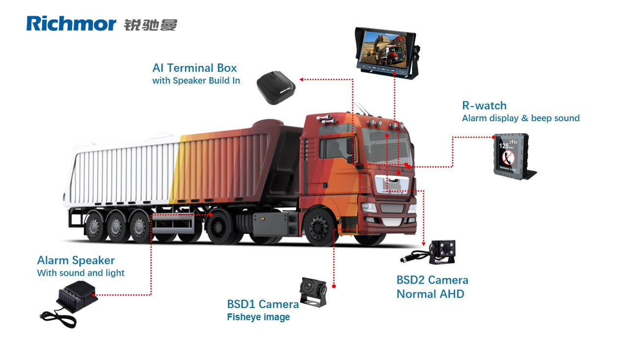 All in one BSD black box connect the lighting alarm is optional mobile DVR GPS WIFI 4G 2 channel BSD BOX