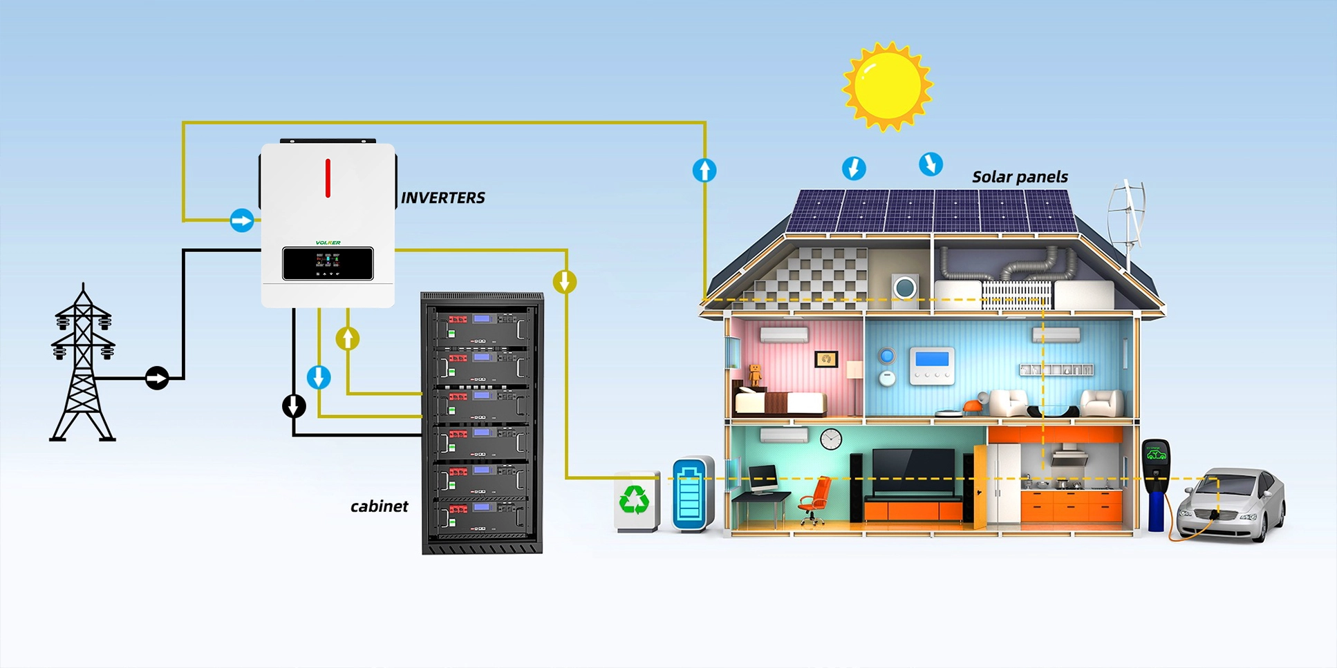 Inveradores solares innovadores fuera de la red: Empoderar soluciones de energía sostenible