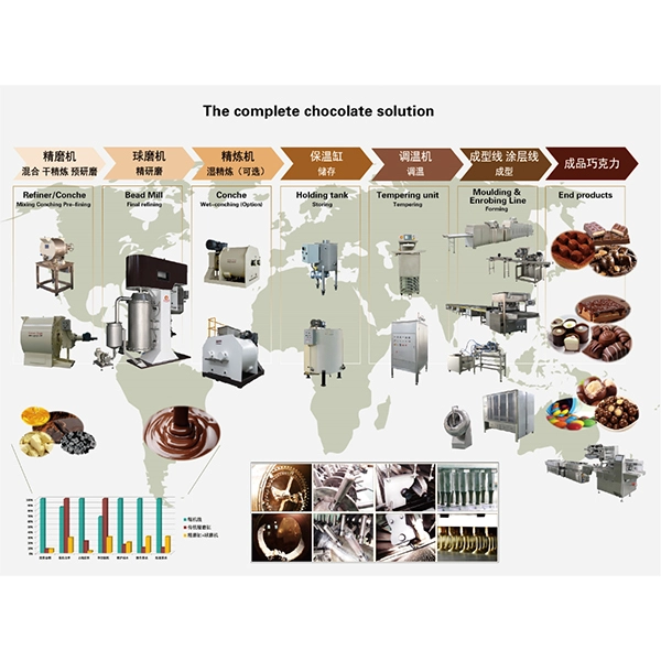 A solução completa de chocolate