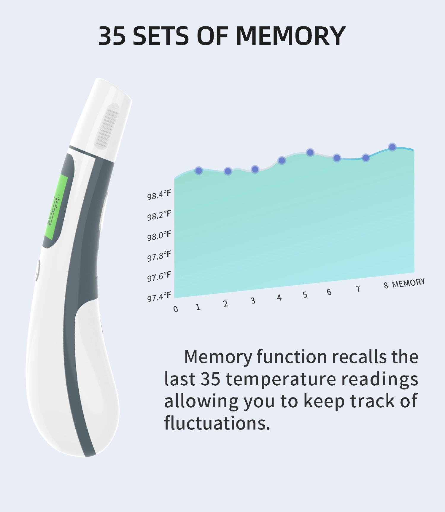New Design Body Fever Infrared Ear Forehead Thermometer