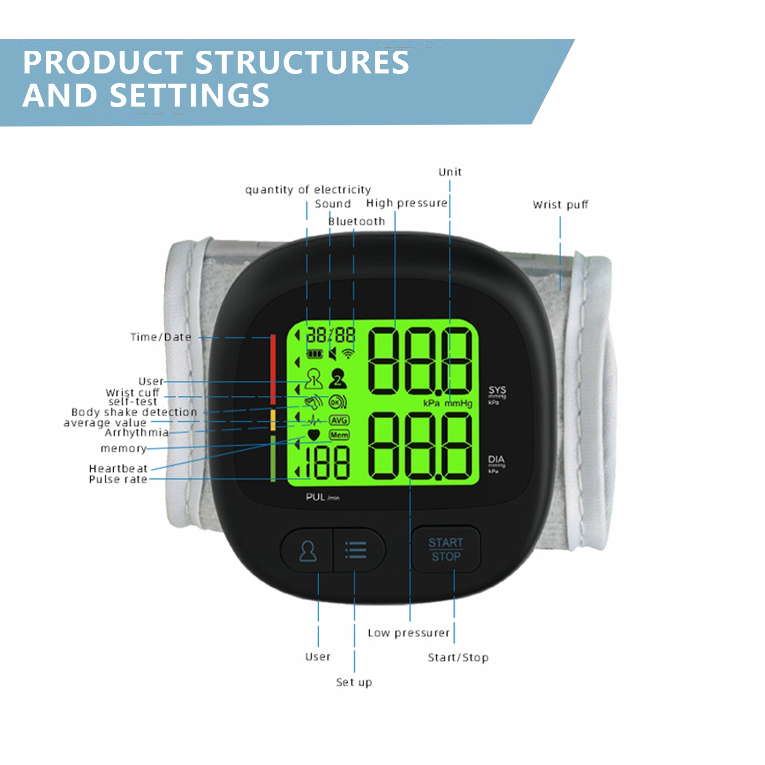 Wrist Blood Pressure Monitor Wholesale Factory,China Electronic Digital Blood Pressure Monitor Manufacturer,Home Wrist Blood Pressure Monitor Factory