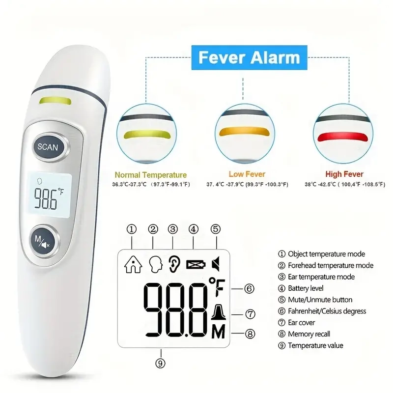 Das Finicare Medical Stirn und Ohrthermometer FC-IR100