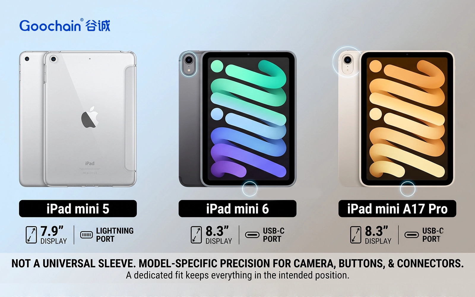 Planning Tablet and Card Reader Compatibility Across Device Generations
