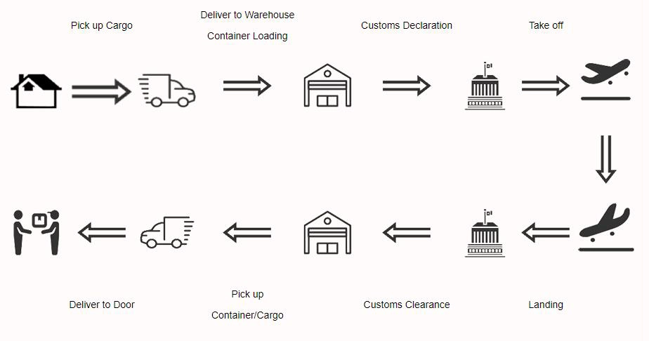 China to Muscat Air Logistics Solutions Shenzhen DL Logistics China to Muscat Air Logistics Solutions Shenzhen DL Logistics