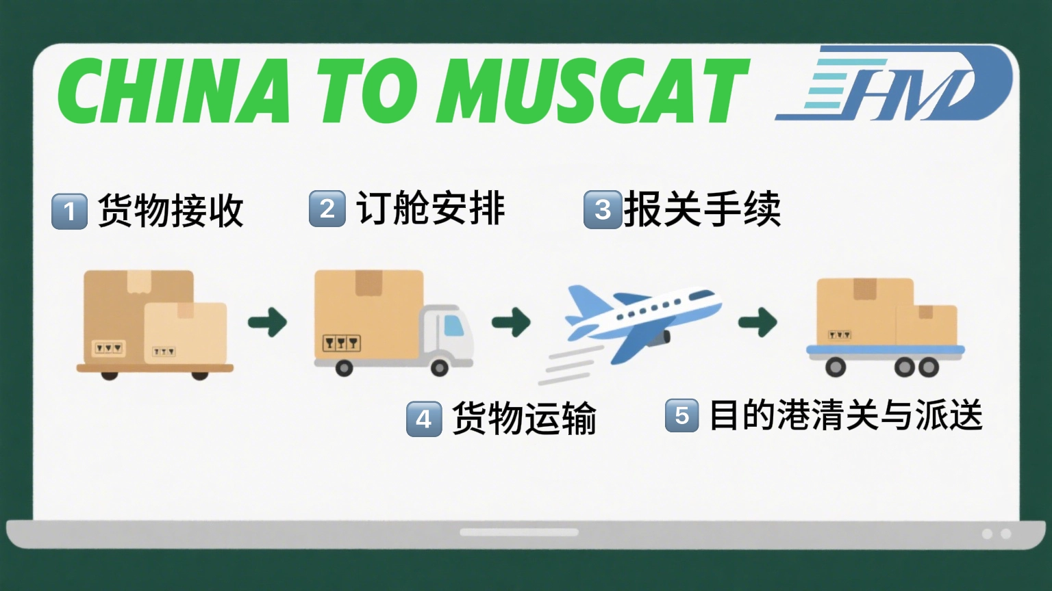 China to Oman Air Cargo Direct to Muscat