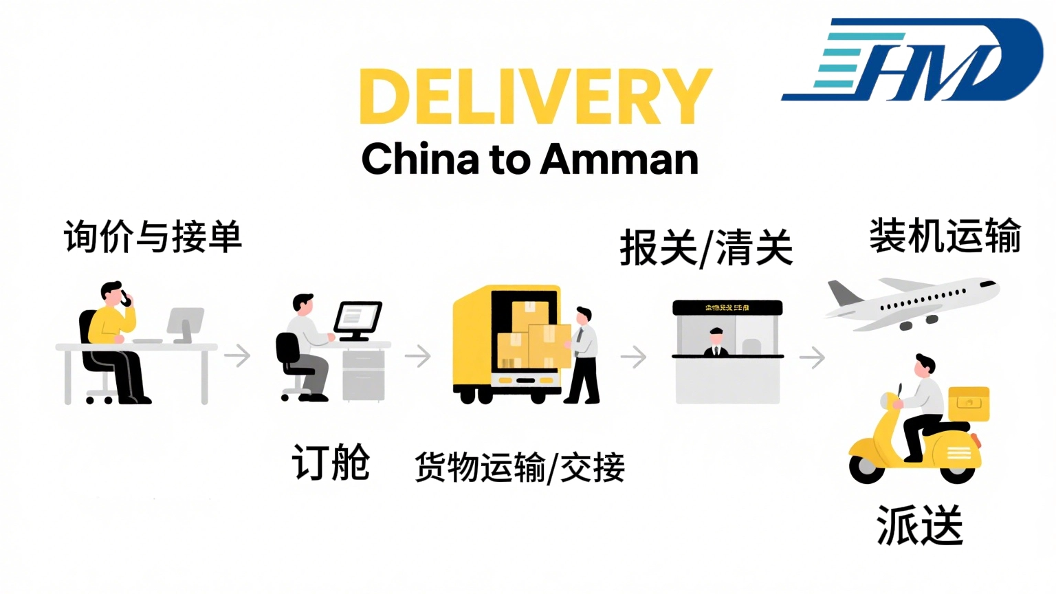 China to Amman Air Freight Forwarding