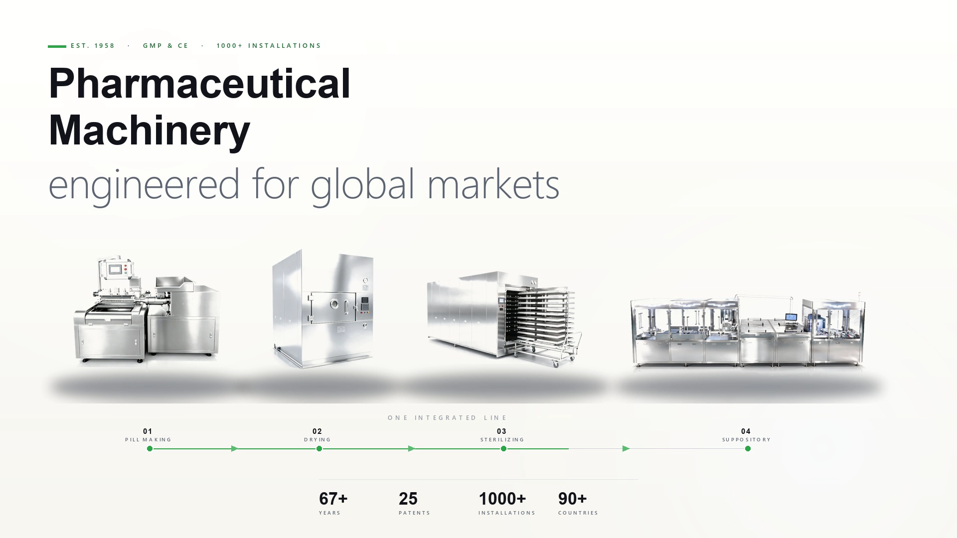 Pharmaceutical Machinery