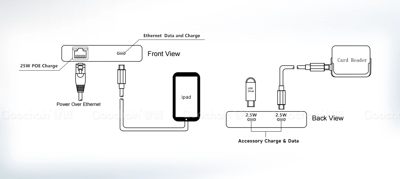 중국 iPad용 전원 공급 USB C 기가비트 POE 울트라 전원 데이터 어댑터 제조업체