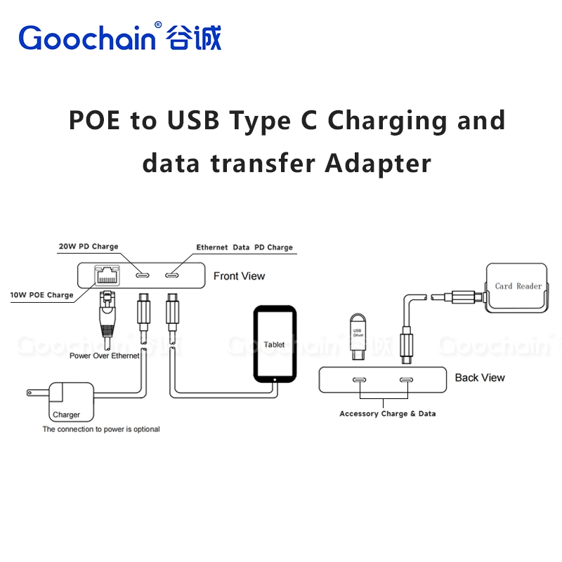 中国 多功能 PoE 转 Type-C 充电集线器，带 PD 和数据端口适配器 制造商
