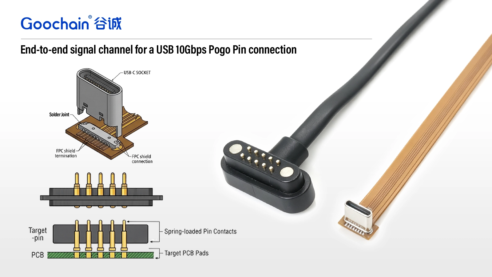 Signalintegritätsdesign für USB-10-Gbit/s-Pogo-Pin-Verbindungen