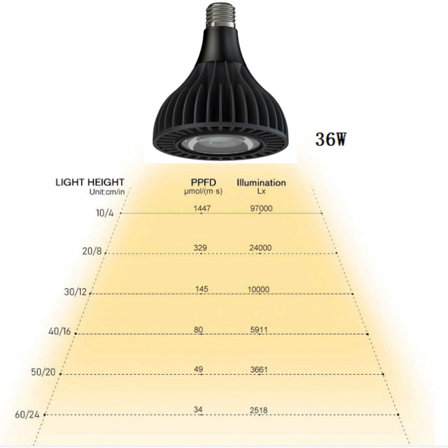 Full Spectrum Quantum Sunlight Vegetables Led Mushroom PAR38 30W 36W Grow Light Bulb