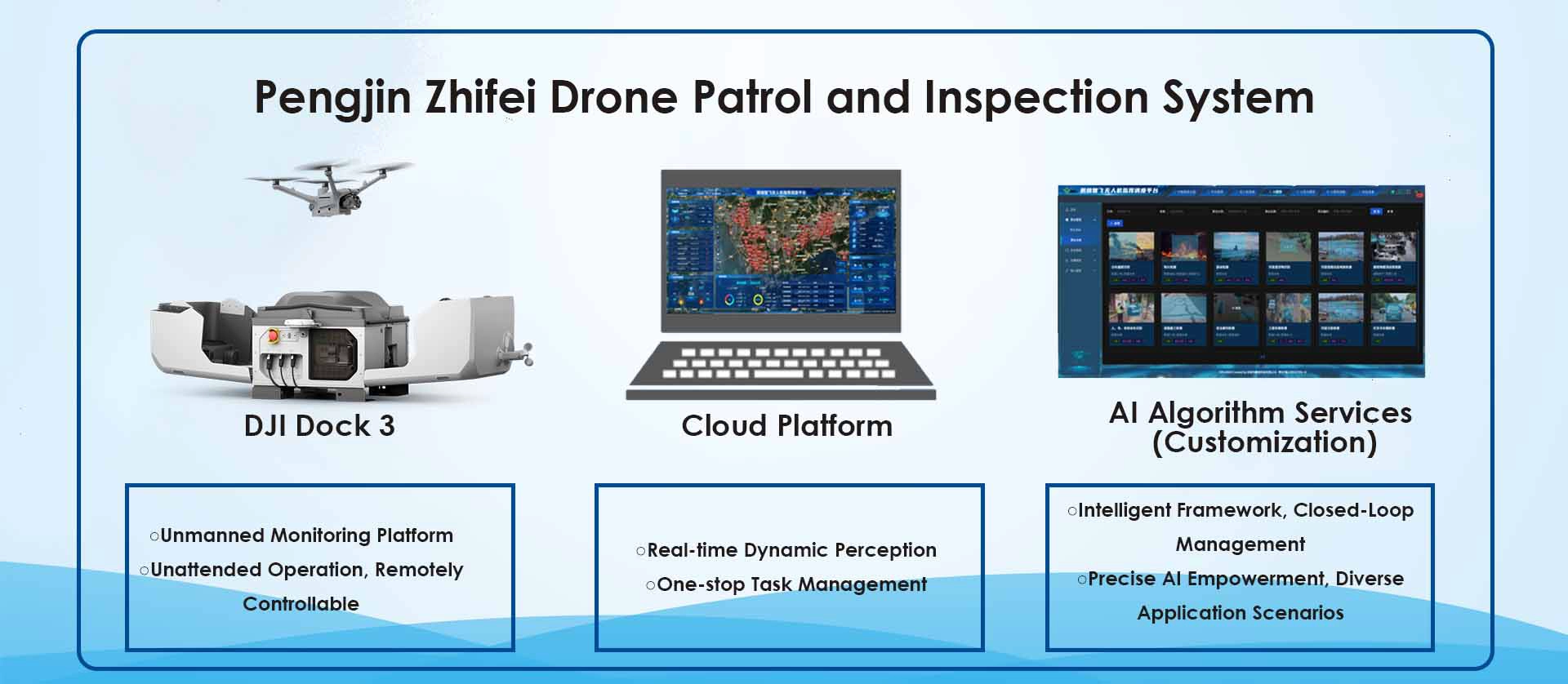 Pengjin Zhifei Drone Patrol and Inspection System