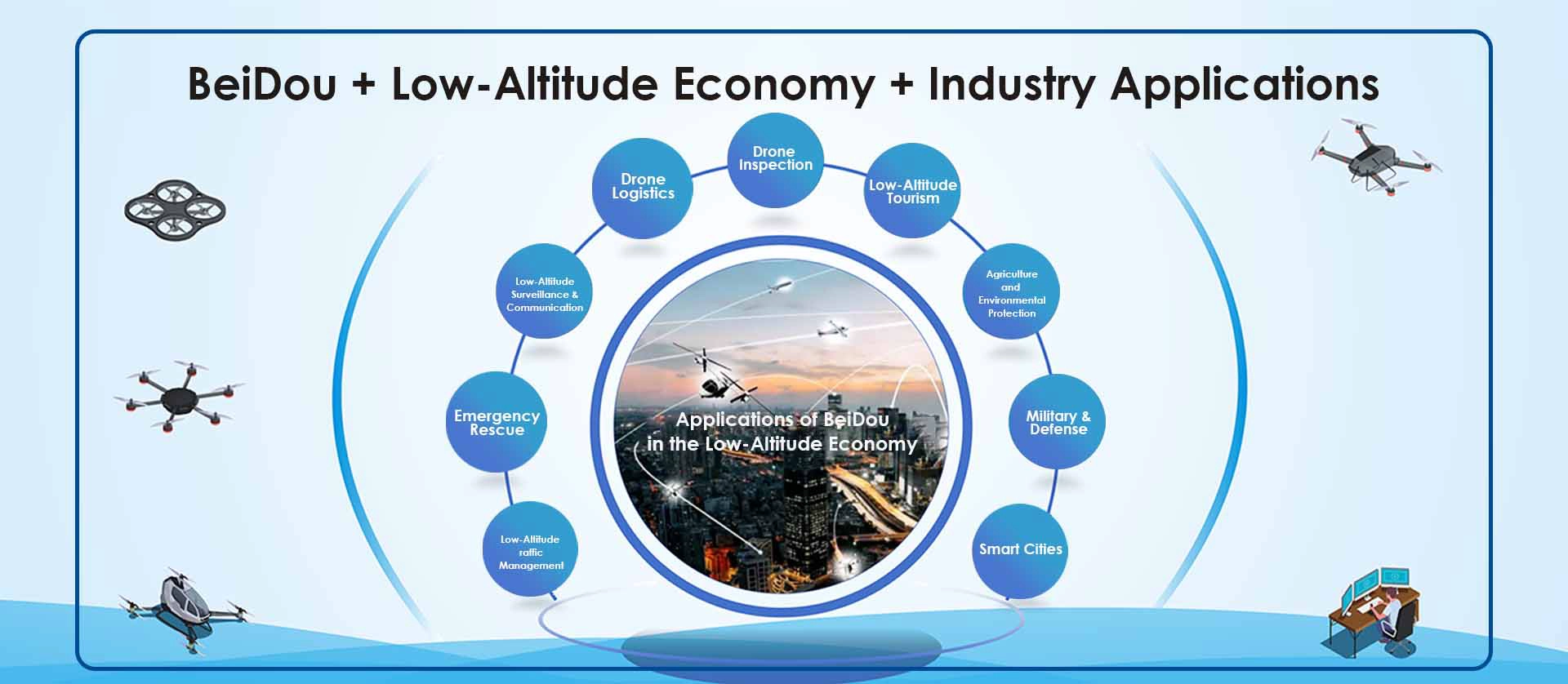 Industry Applications of BeiDou in Low-Altitude Economy