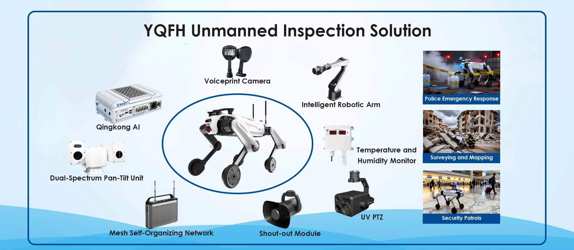 Unmanned inspection solution