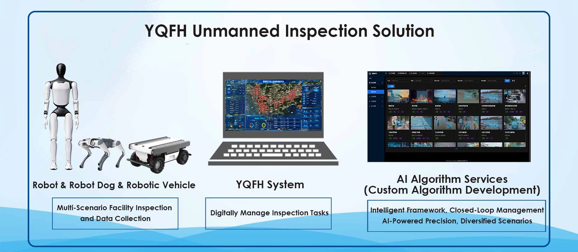 YQFH unmanned inspection solution