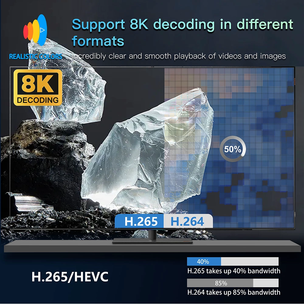 New Amlogic T972 Android 9.0 AC WiFi Ultra 8K Deconding Projection DLP Projector