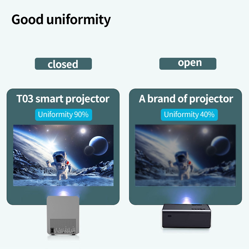 Android Smart WiFI Home Theater Full HD 1080P LCD Portable Projector
