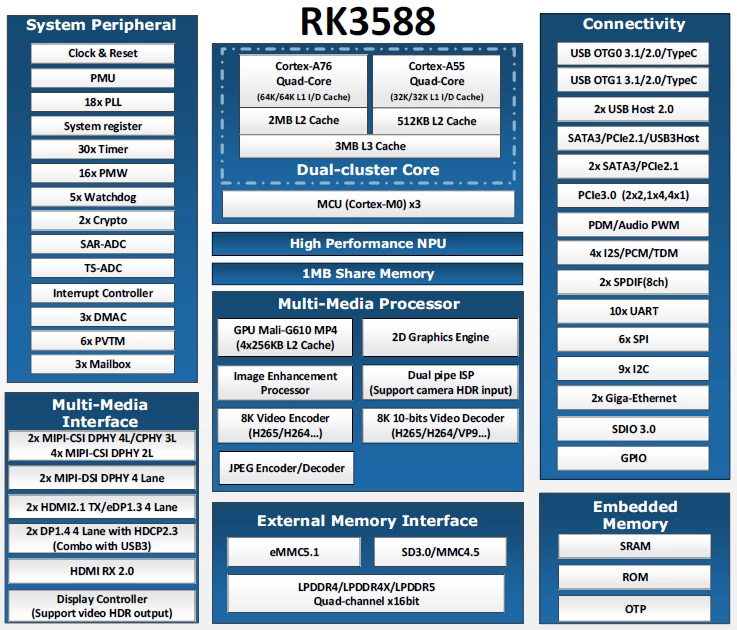 RK3588 Smart TV Box: Revolutionizing Streaming with Android 12 and 8K Support