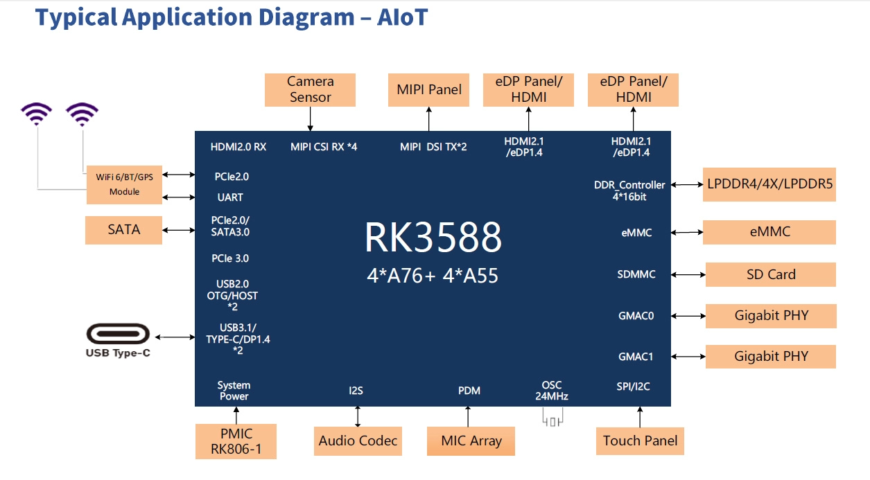 Explore RK3588 Octa-Core Android TV Box