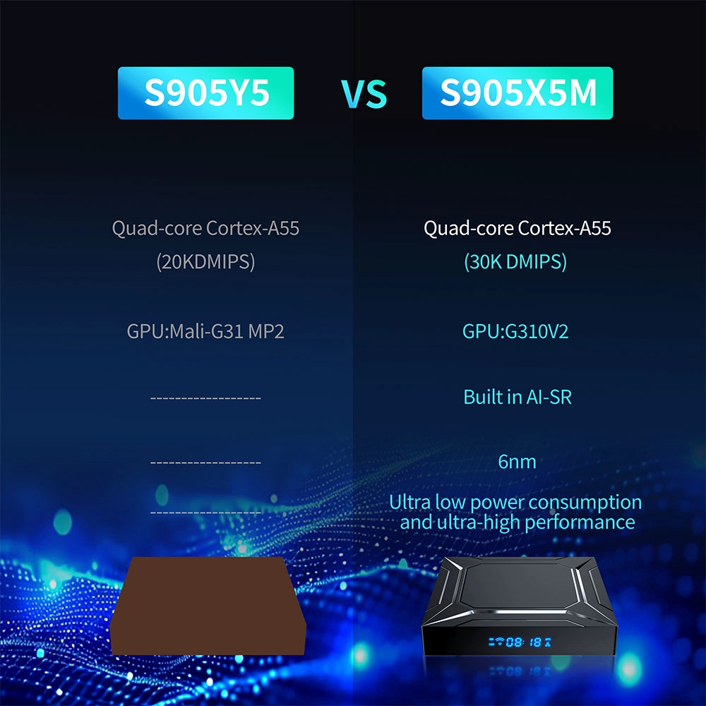 Amlogic S905X5M Smart TV Box with Android 14 Dual-Band WiFi AI-SR 4K Ultra HD HDR10 Support for Vivid Visuals