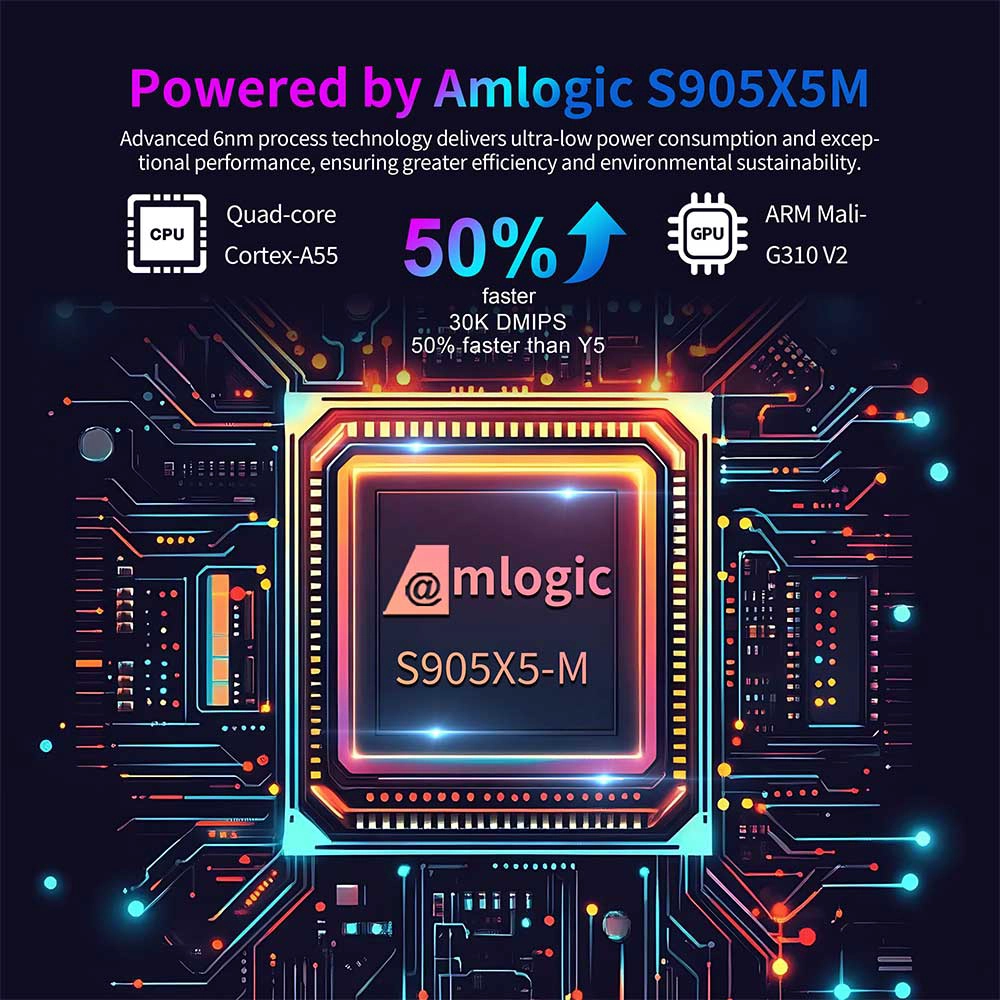 Amlogic S905X5-M Quad Core ARM Cortex A55 Mail G310 V2 6nm Chipset AV 1 Android 14 4K AI SR Dual WiFi Smart TV Box