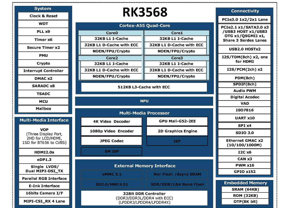 Rockchip RK3568 Kommerzielle Anzeigeplatine | 4K-Ausgabe, NPU AI, Multi-OS-Unterstützung