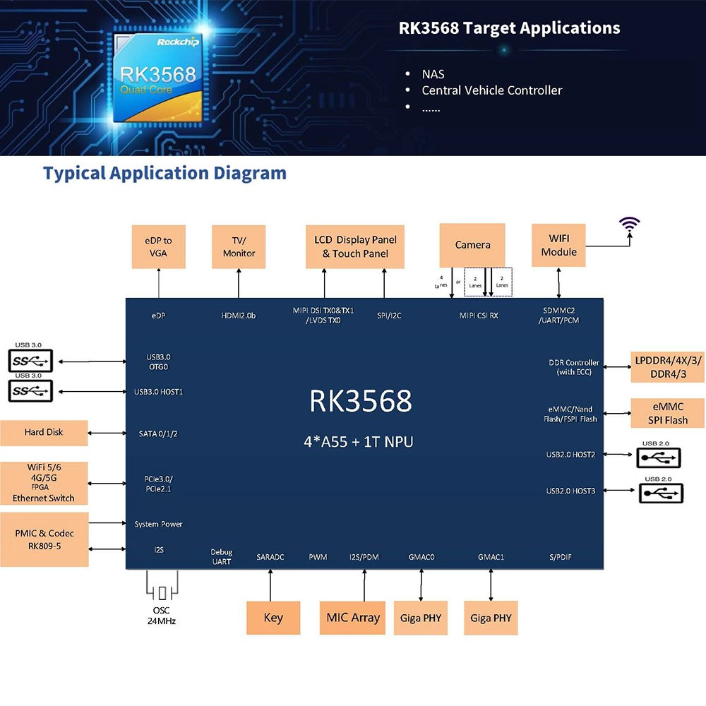 Rockchip RK3568 Kommerzielle Anzeigeplatine | 4K-Ausgabe, NPU AI, Multi-OS-Unterstützung