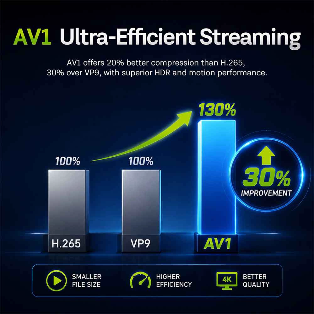 Allwinner H626 Quad Core ARM Cortex A55 Android TV Box 2GB 16GB Dual AC WiFi 6 Android 14 IPTV Set Top Box