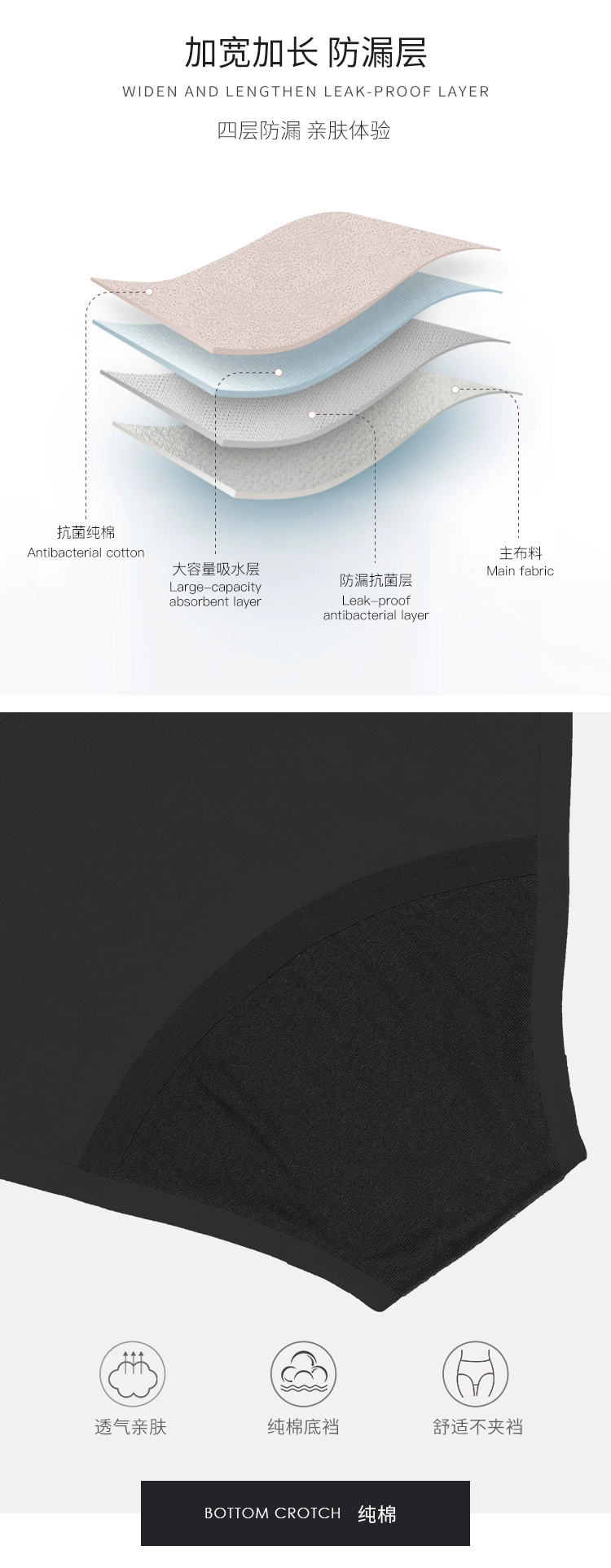 Leak proof panties Factory