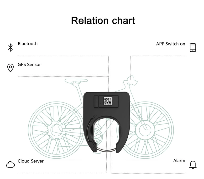 bike remote control lock