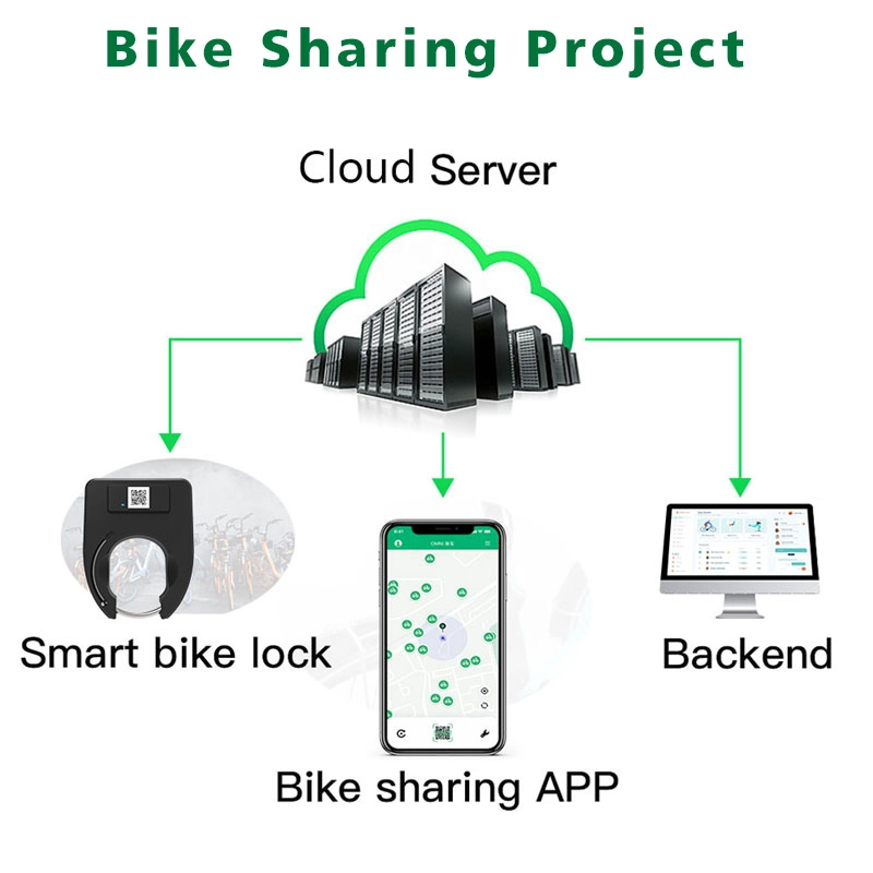 smart bicycle lock