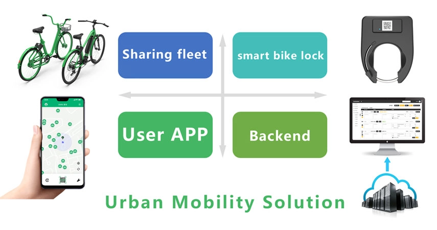 smart bike lock