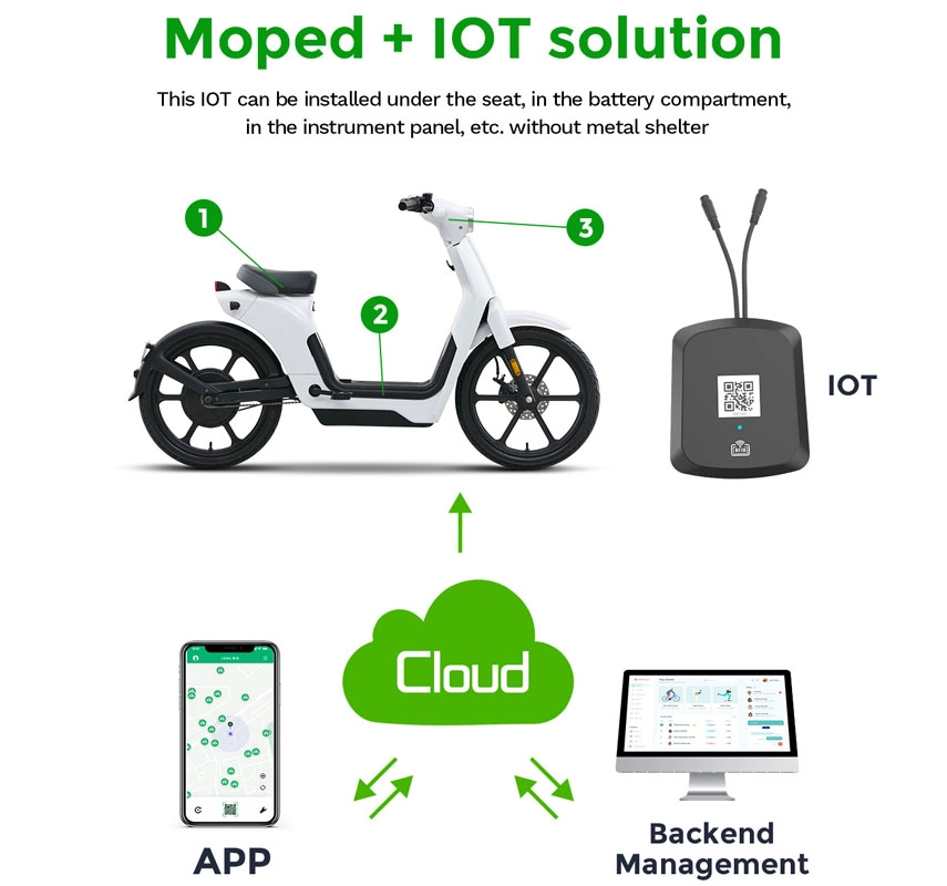 smart locks