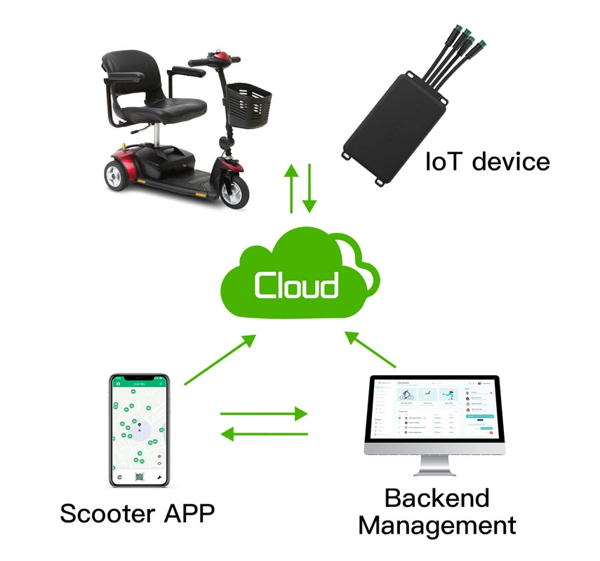 electric scooter app