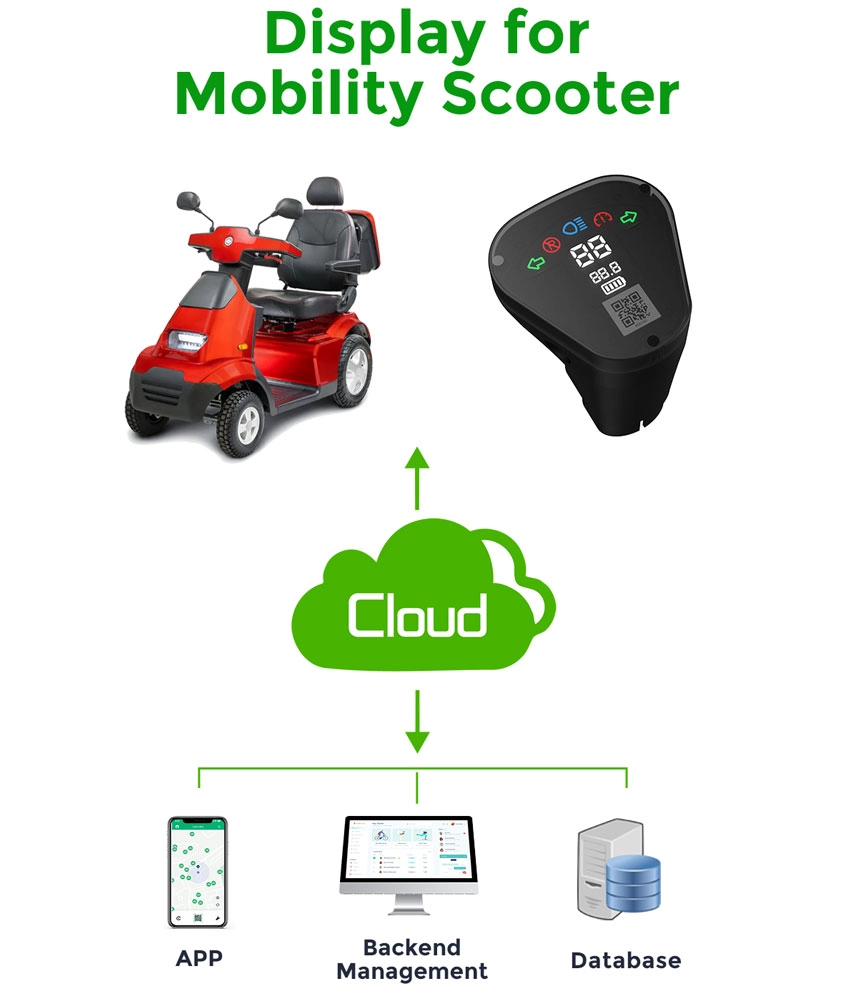 iot devices