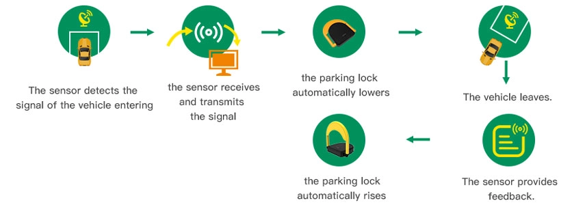 parking lock