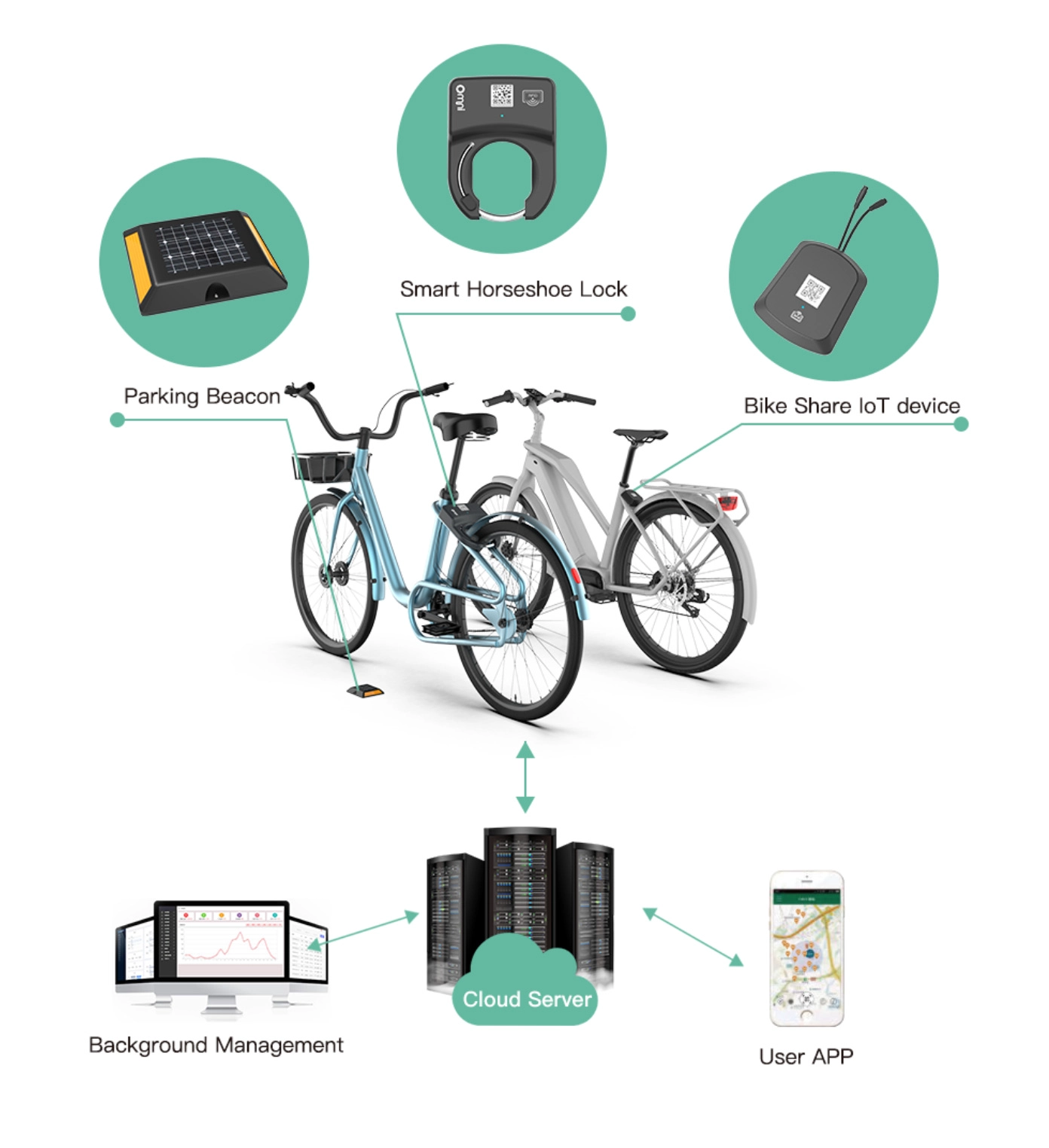 smart bike lock